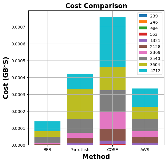 Memory Allocation Comparison for pyaes