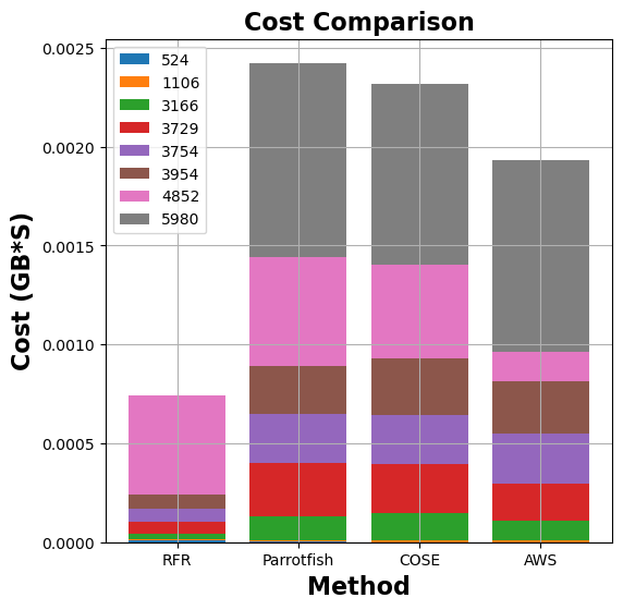 Run-time Cost Comparison for pyaes