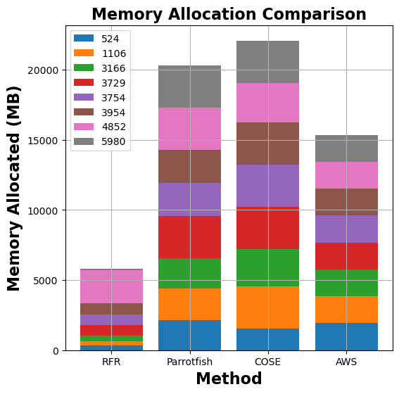 Run-time Cost Comparison for linpack
