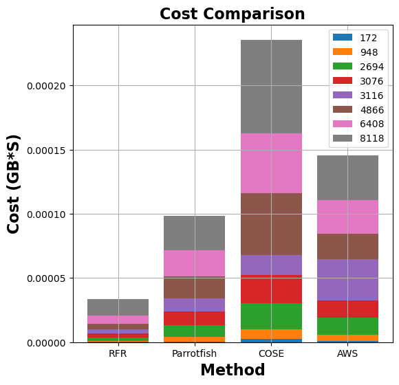 Run-time Cost Comparison for graph-mst