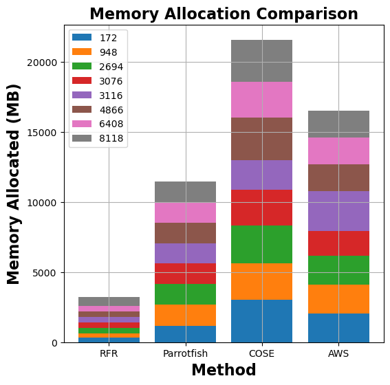 Run-time Cost Comparison for matmul