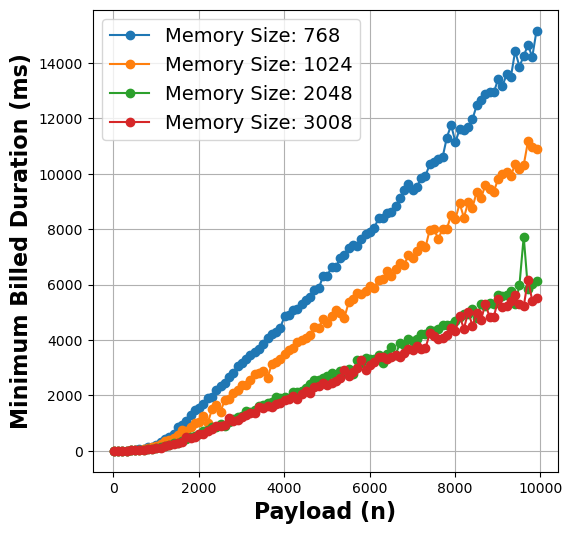 Cost Savings Analysis