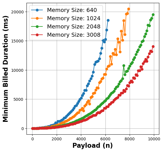 Performance Comparison