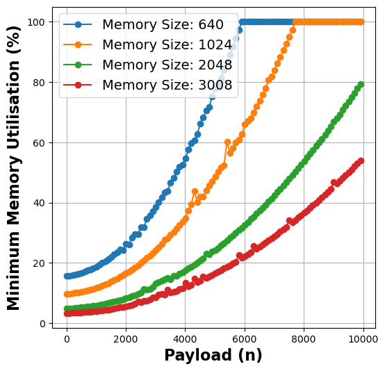 Performance Comparison