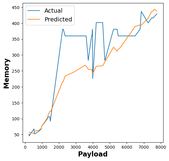 PyAES Payload Duration