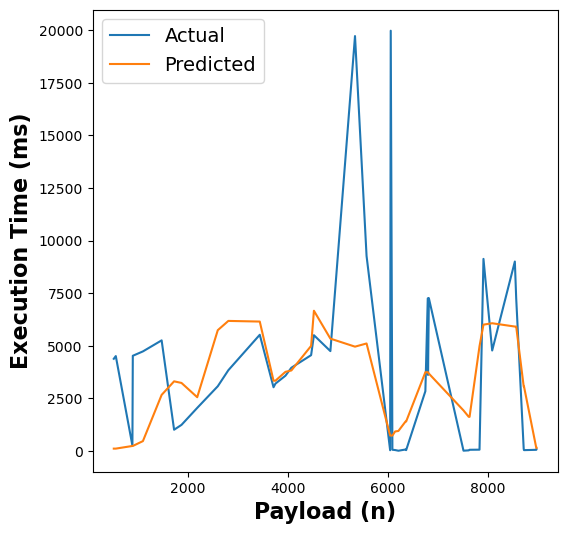 RFR Execution Time Estimates for chameleon