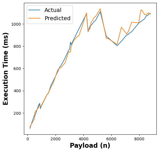 RFR Execution Time Estimates for graph-pagerank